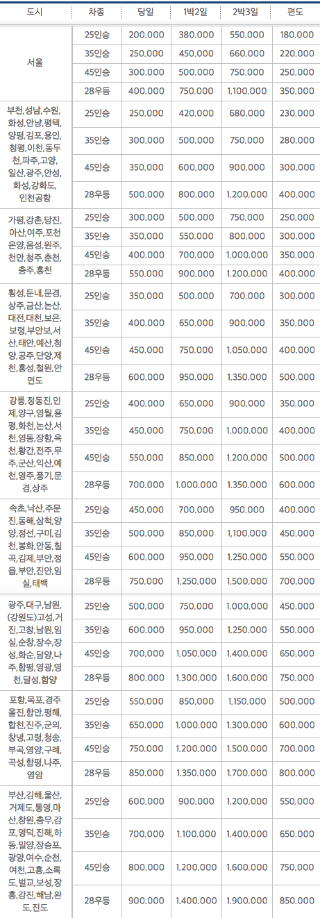 서울고속관광 버스 요금표